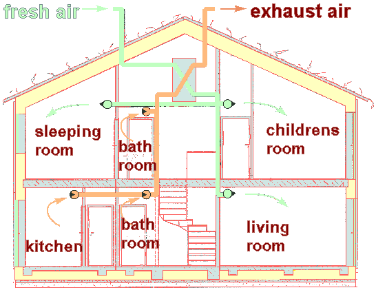 Subfloor Fans