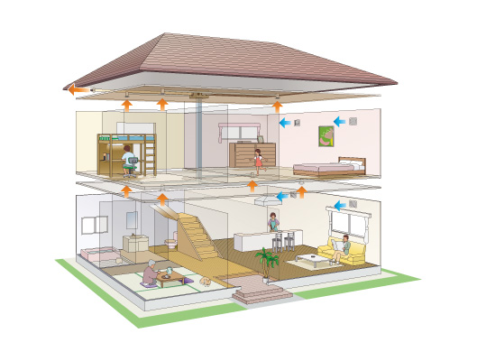 Sub Floor Ventilation System